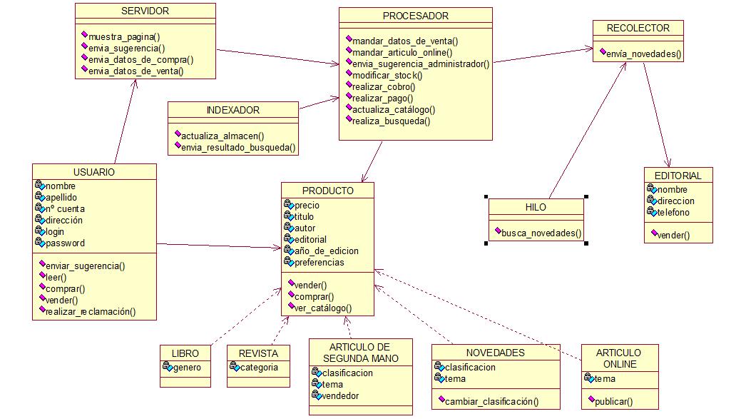 Tipos de Diagramas de UML  Alexandra Santín
